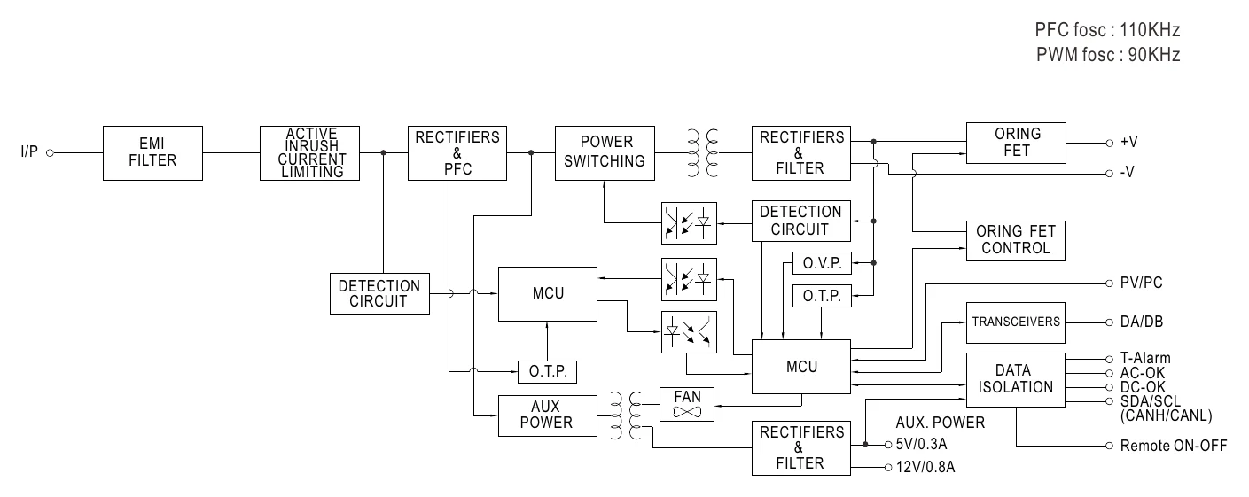 DBR-3200-24 BLOCK DIAGRAM