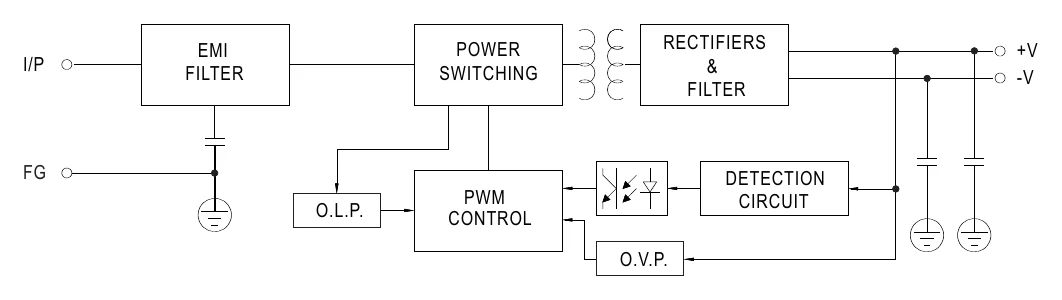 RSD-100D-5 Block Diagram