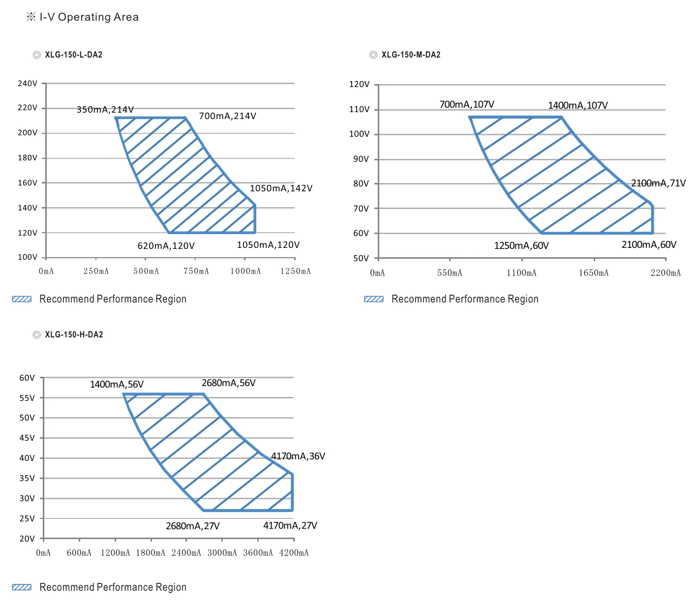 XLG-150-M-DA2 DRIVING METHODS OF LED MODULE