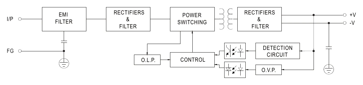 RS-50-5 Block Diagram