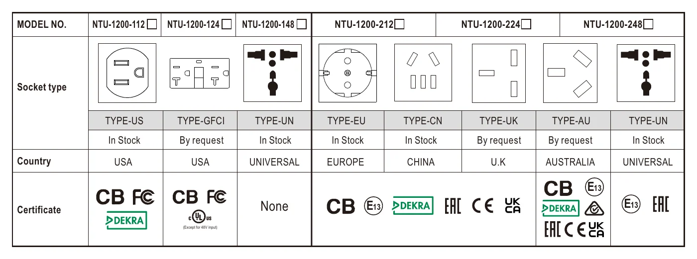 NTU-1200-112US AC Output Socket