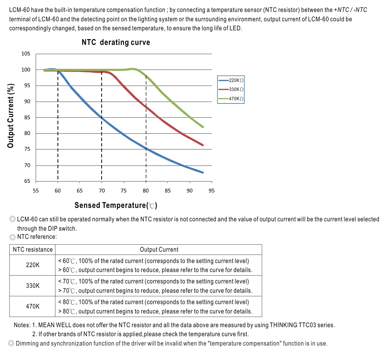 LCM-60 TEMPERATURE COMPENSATION