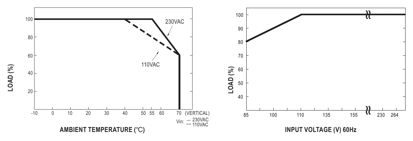 DRP-240-24 Derating Curve