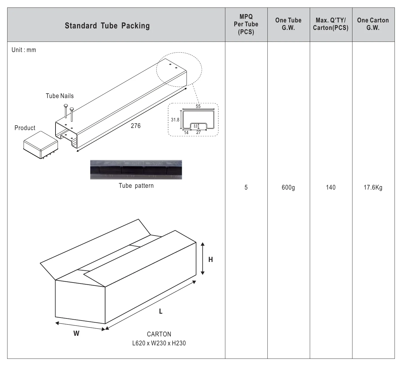 DKA30B-05 Packing