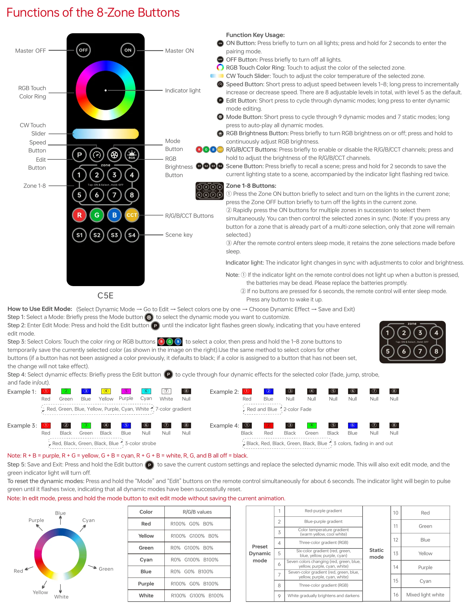 C5E Functions of the 8-Zone Buttons