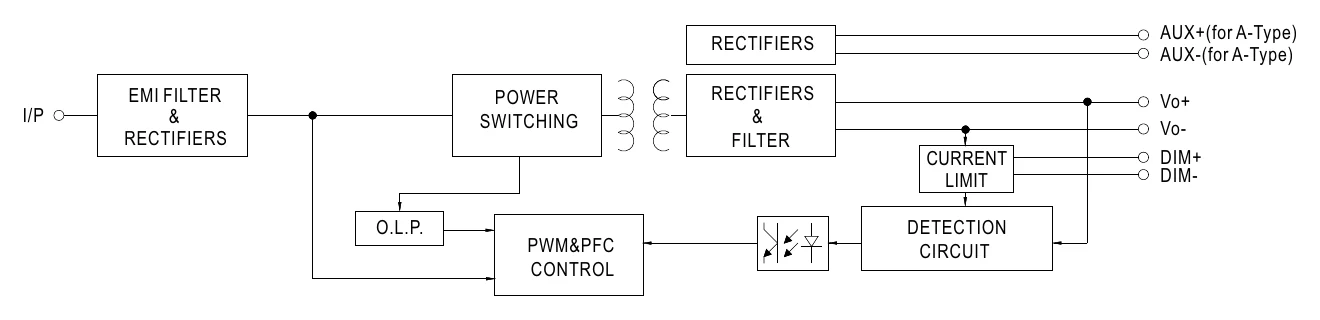 ODLV-65-24 BLOCK DIAGRAM