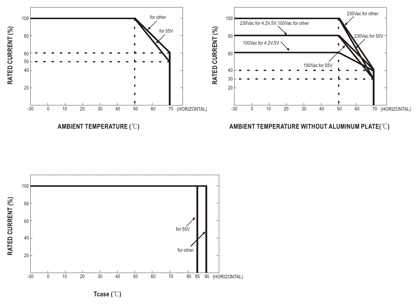 UHP-200-24 Derating Curve