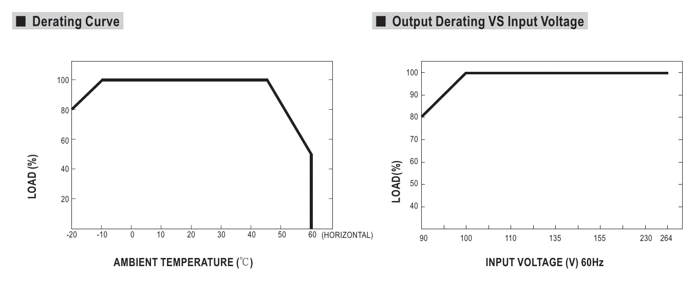 RPD-65D Derating Curve