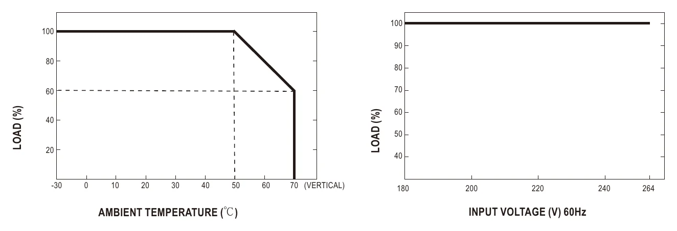 KNX-20E-640 Derating Curve