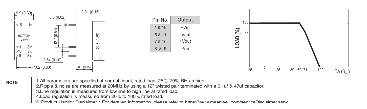 SUS01O-05 Mechanical Specification Unit: mm