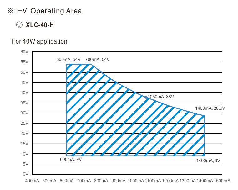 XLC-40-H-S DRIVING METHODS OF LED MODULE