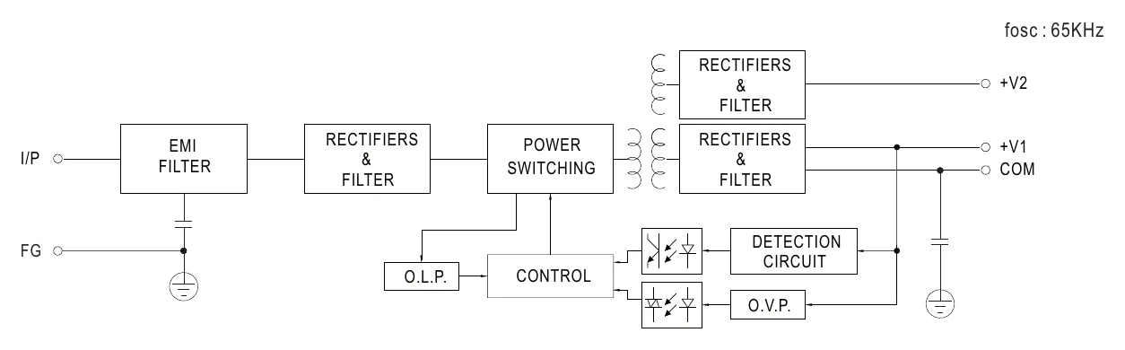 RPD-75A Block Diagram
