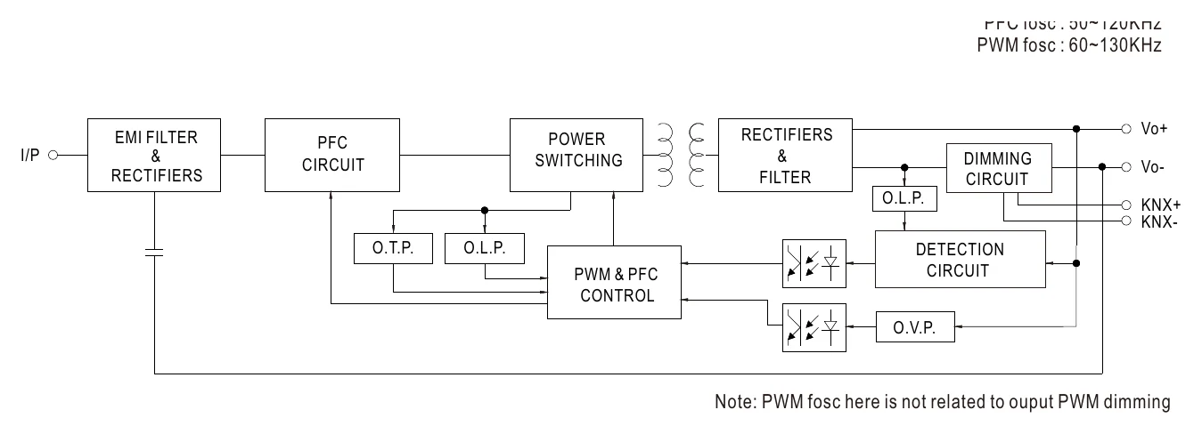PWM-60-12KN Block Diagram