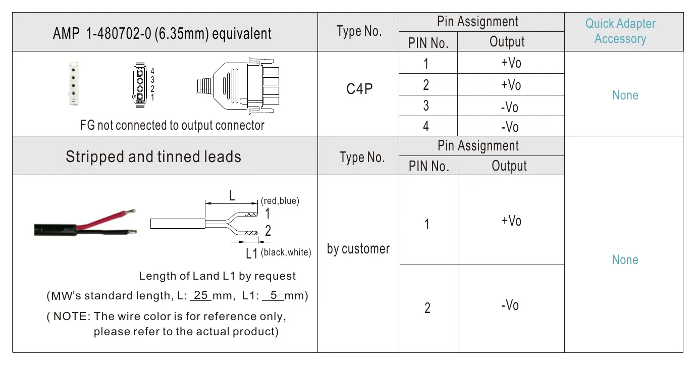 GST160A48-R7B Pin Assignment