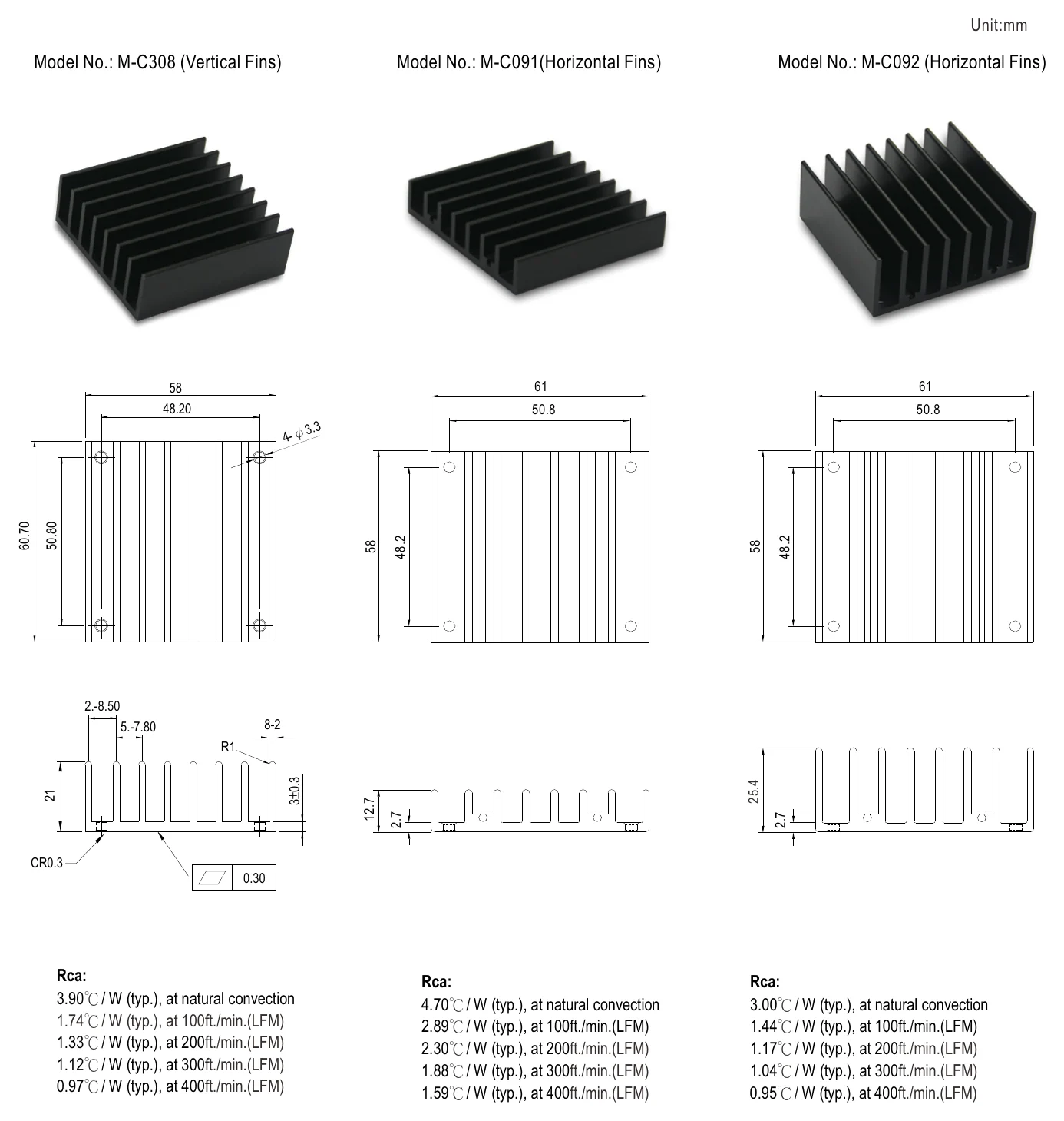 MHB150-48S12 Case Heat Sink (Optional)