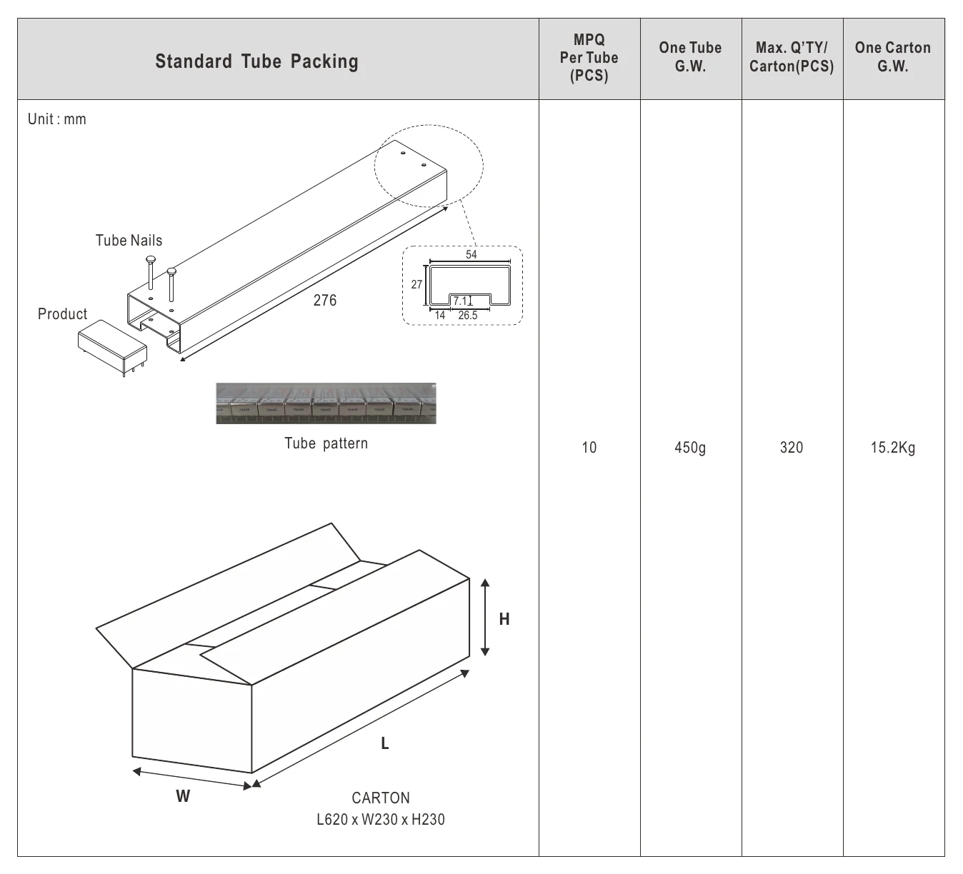 SKM50B-05 Packing