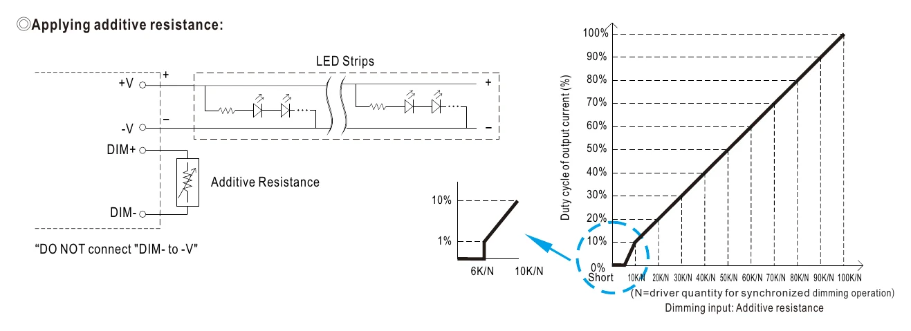 PWM-200-12 ◎Applying additive resistance
