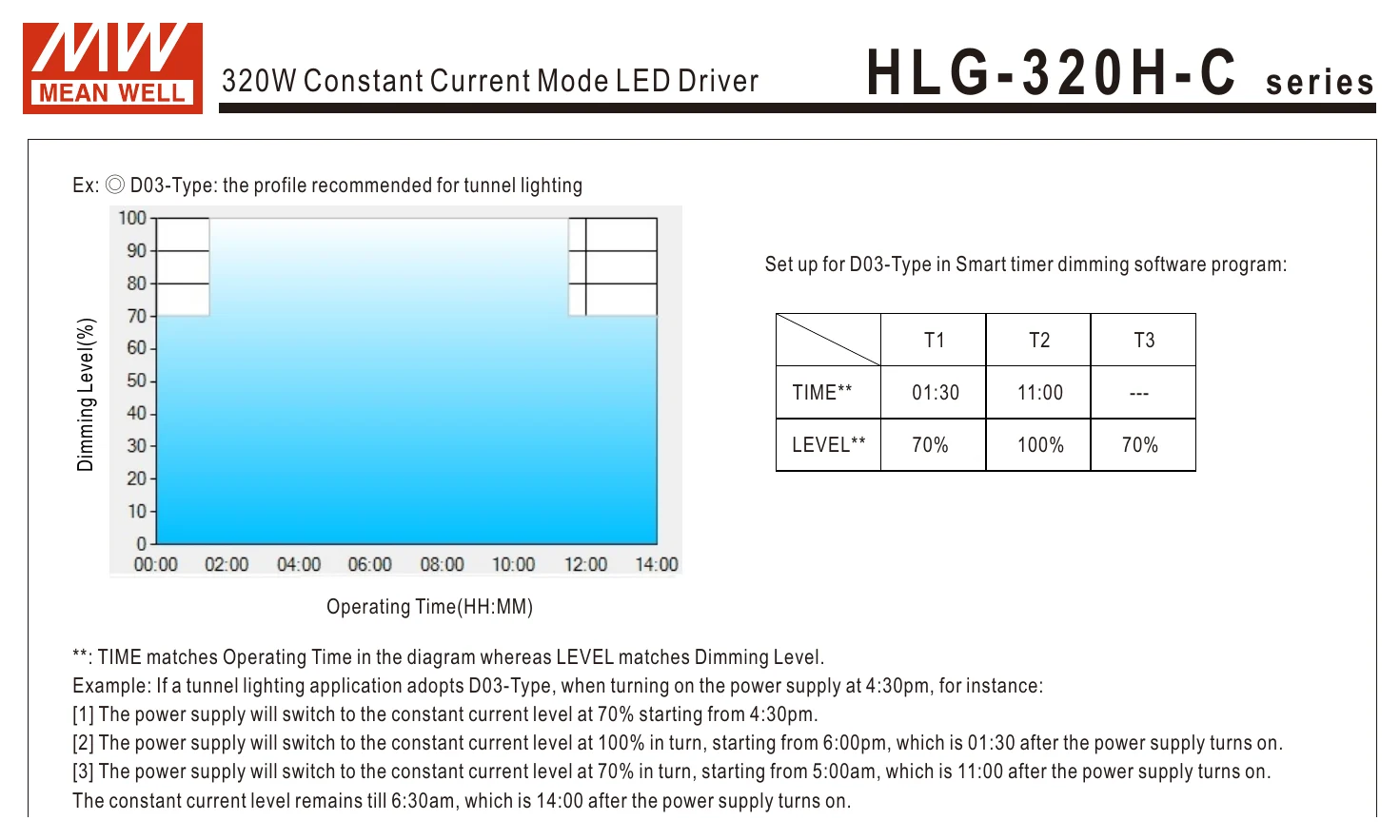 HLG-320H-C1750B 320W Constant Current Mode LED Driver