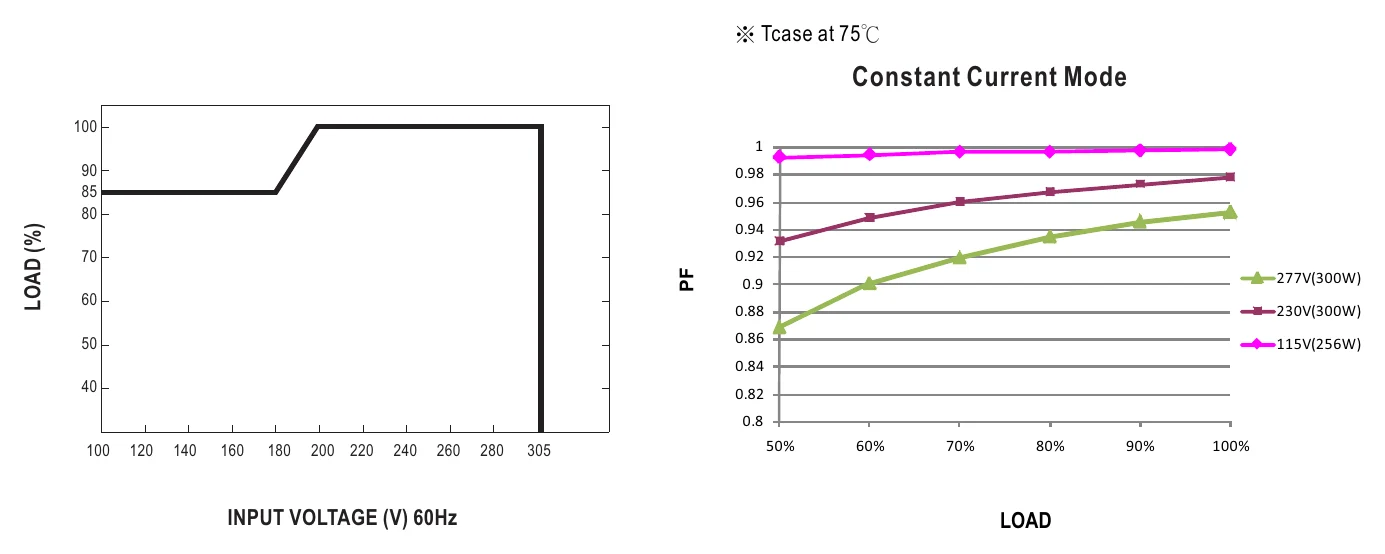 ELGC-300-H-A STATIC CHARACTERISTIC