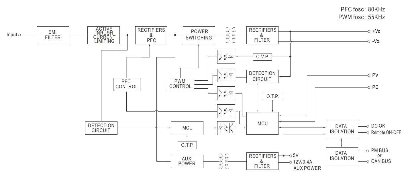 UHP-2500-48 BLOCK DIAGRAM