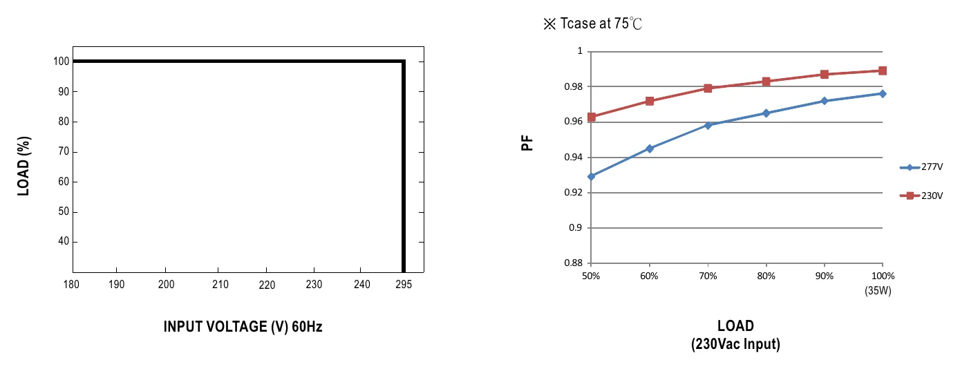 LDC-35B STATIC CHARACTERISTIC