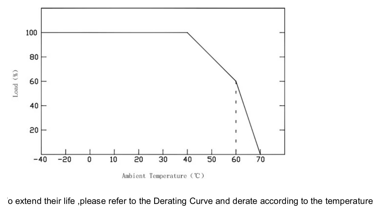 SC-200-24PWM Derating Curve