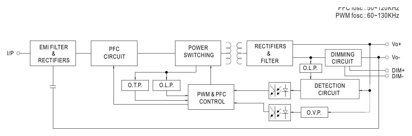 PWM-90-24DA2 Block Diagram