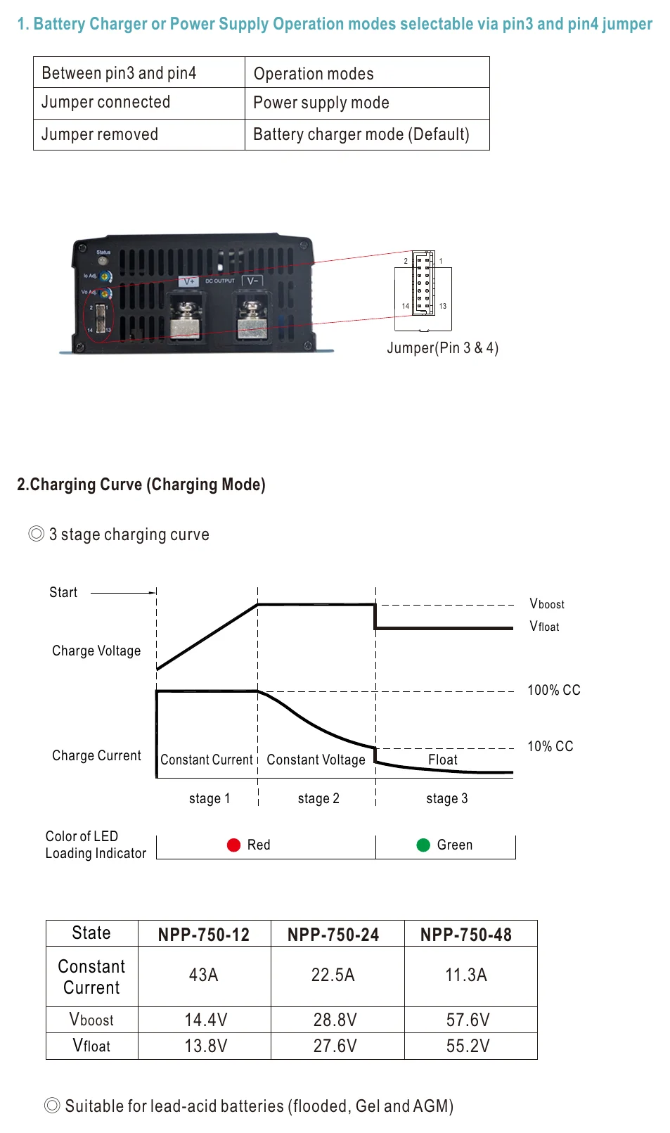 NPP-750-48 Function Manual