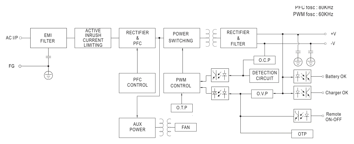 NPP-1200-24 Block Diagram