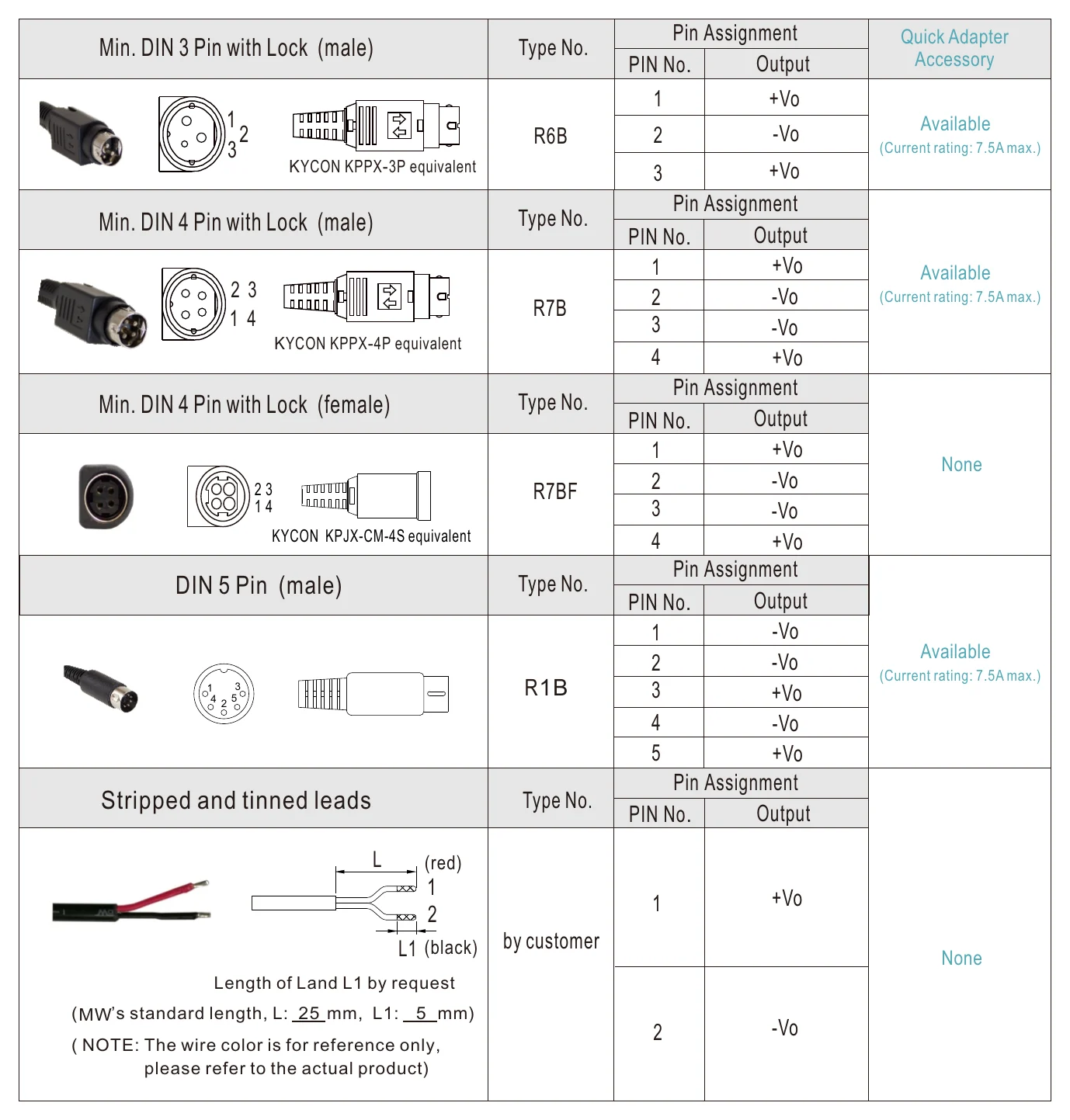GST60A05-P1J Pin Assignment