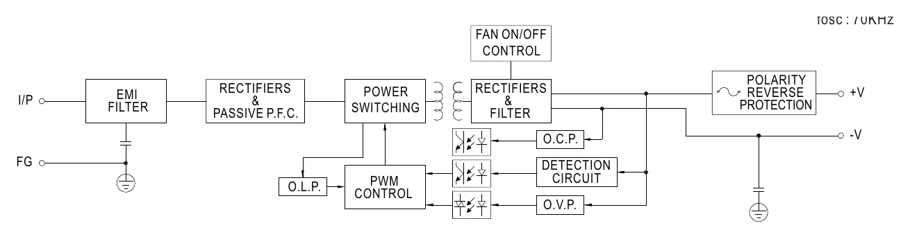 PB-360P-12 Block Diagram