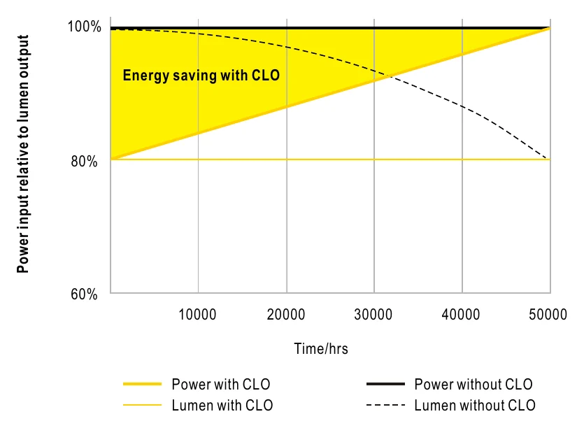 XLC-40-H-KNS Powerinputrelativetolumenoutput