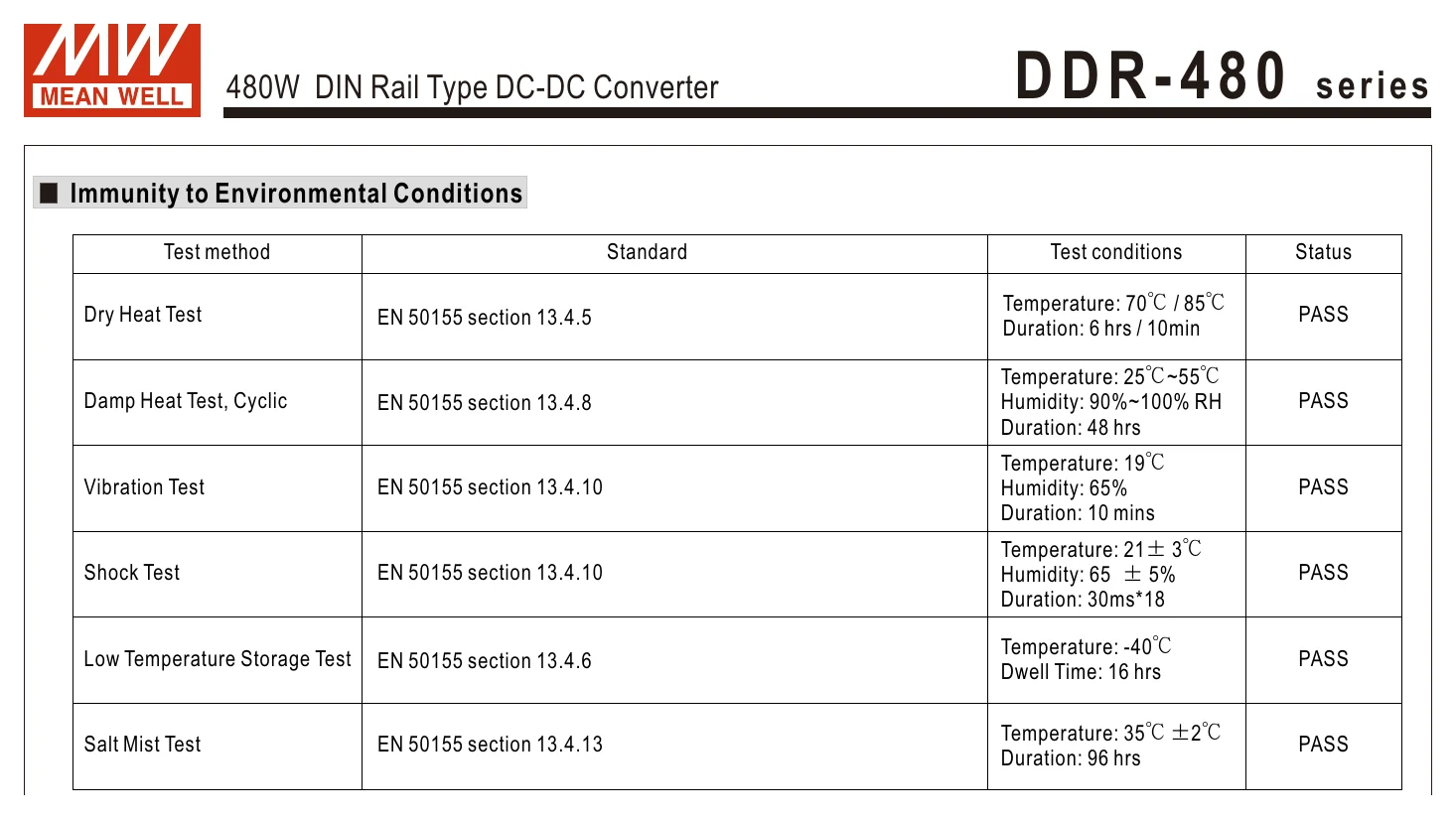 DDR-480C-24 D D R - 4 8 0 series