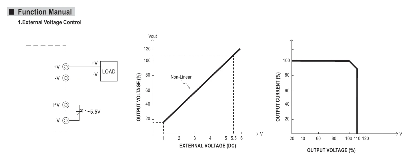 SPV-150-12 Function Manual