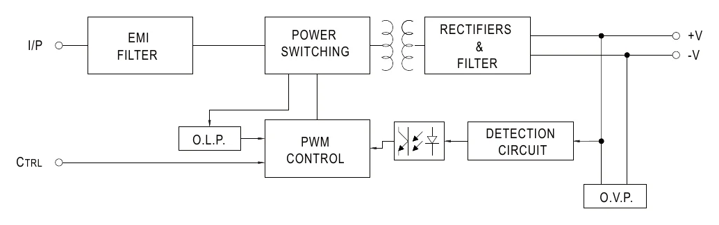 NSD10-48S12 Block Diagram