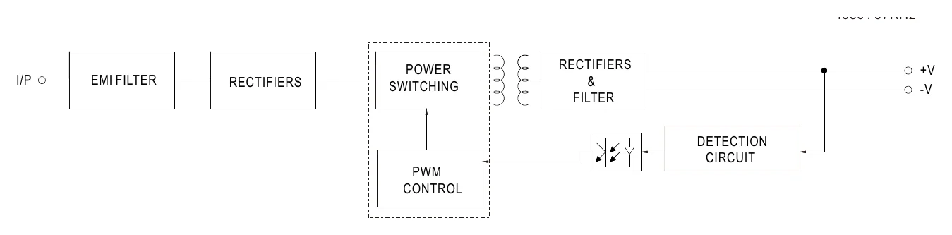 APV-8E-24 Block Diagram