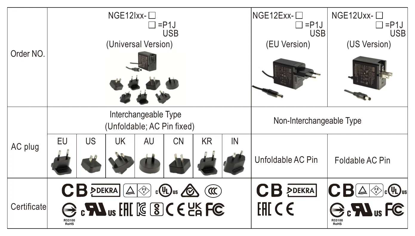 NGE12I05-P1J Interchangeable AC Plug Specifically