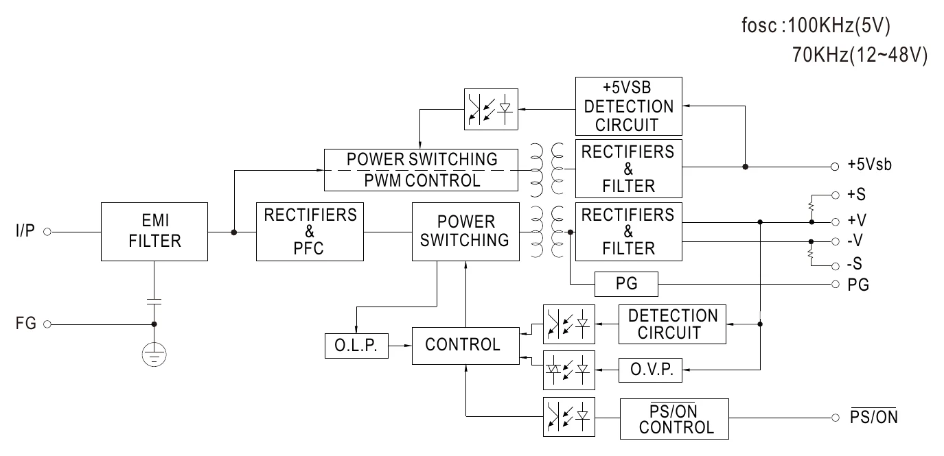 RPS-160-5 Block Diagram