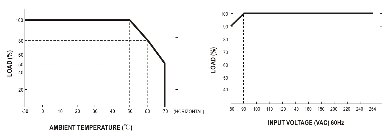 GSM40B05-P1J Derating Curve