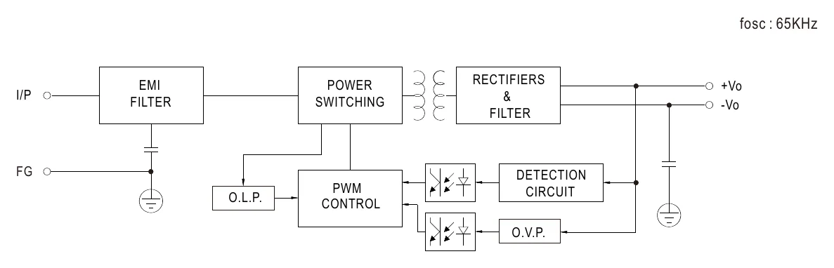 DDR-120A-48 Block Diagram