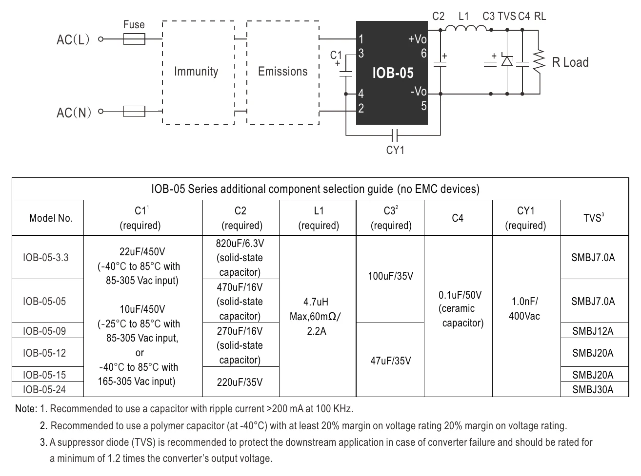 IOB-05-05 Additional Circuit Design Reference
