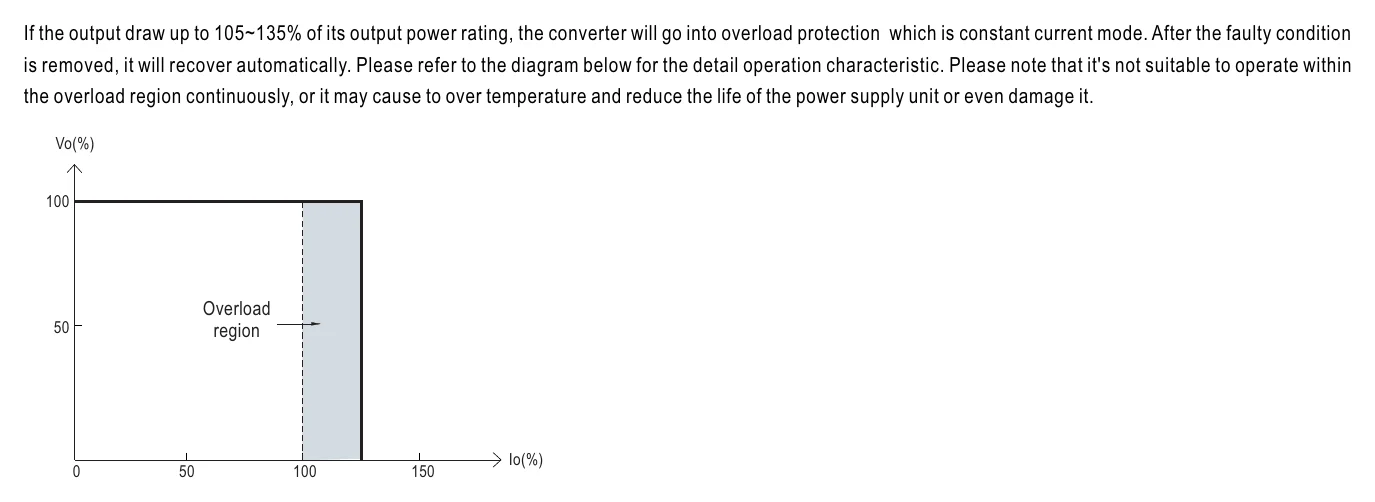 RSD-30G-5 Overload Protection