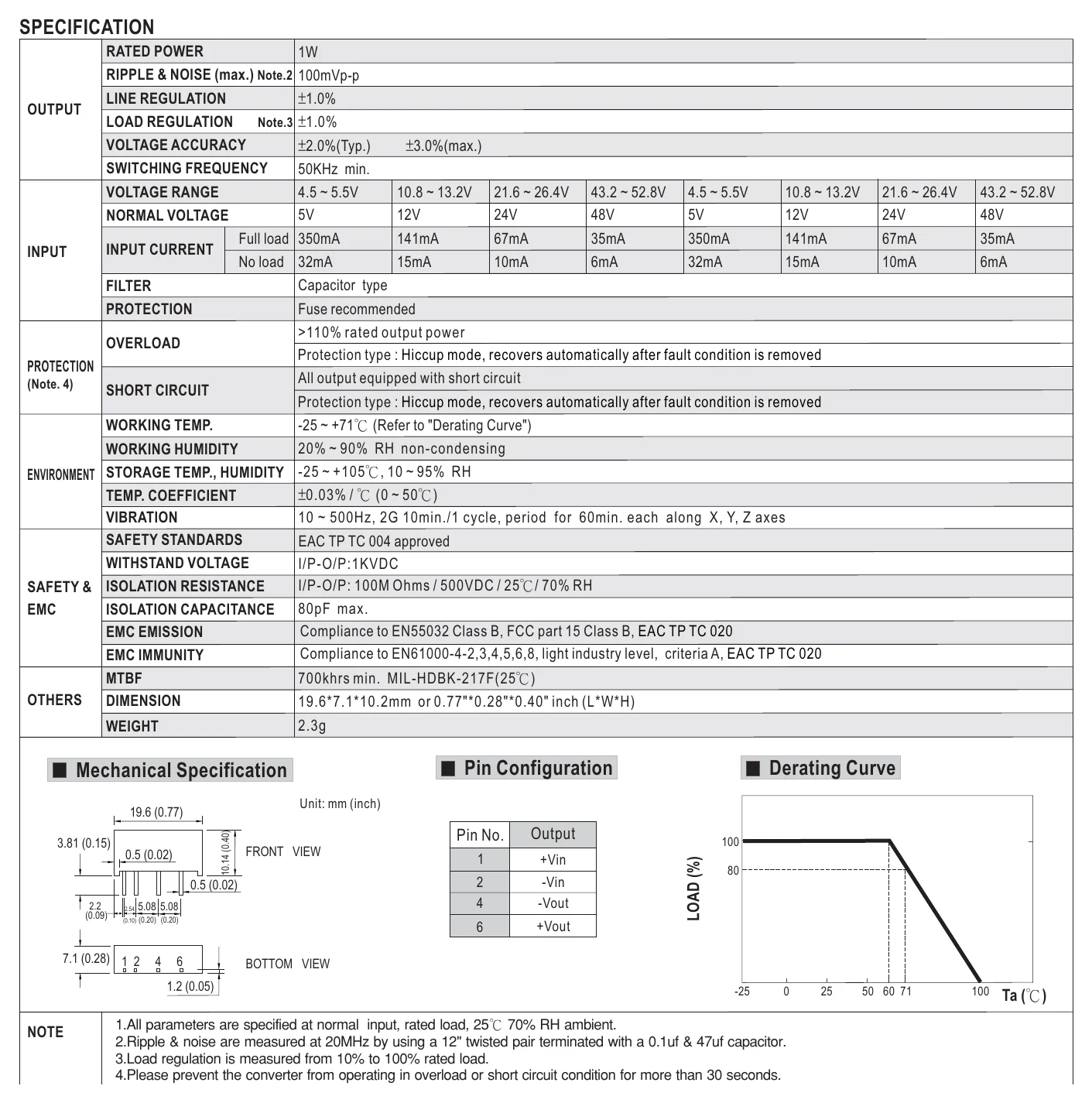 SPR01M-12 EFFICIENCY 58%