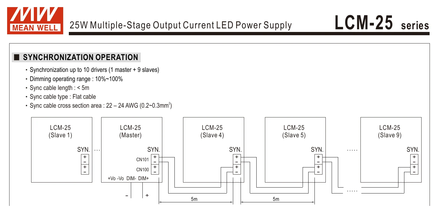 LCM-25 LCM-25 series