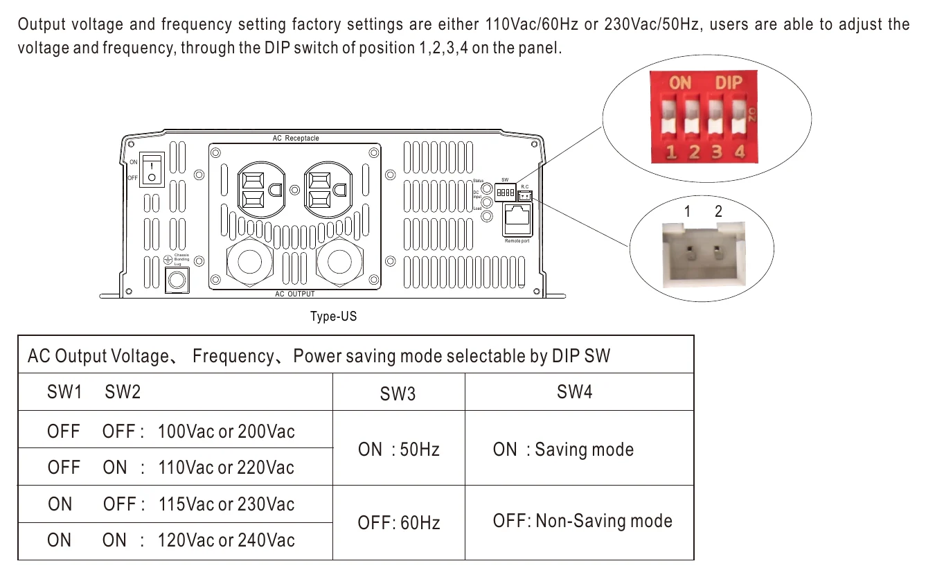 NTS-3200-212AU AC Output Voltage、Frequency、Power