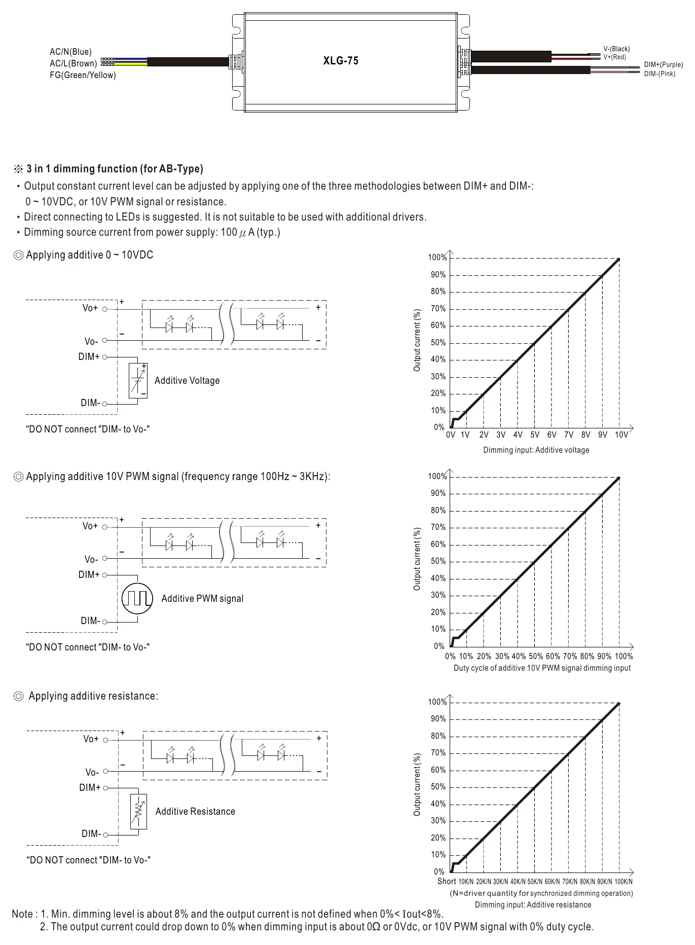 XLG-75-24-AB DIMMING OPERATION