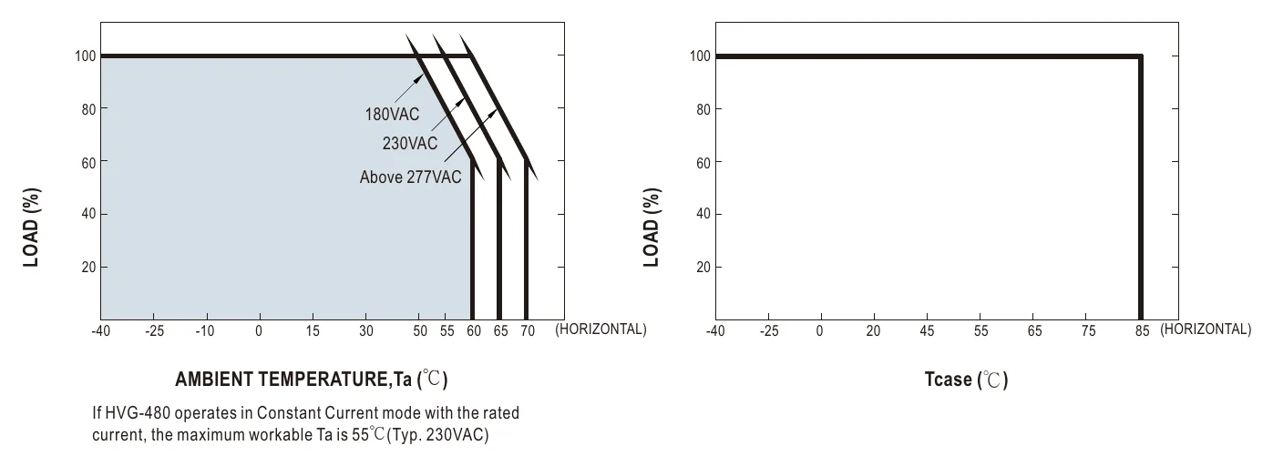 HVG-480-30AB OUTPUT LOAD vs TEMPERATURE(Note.9)