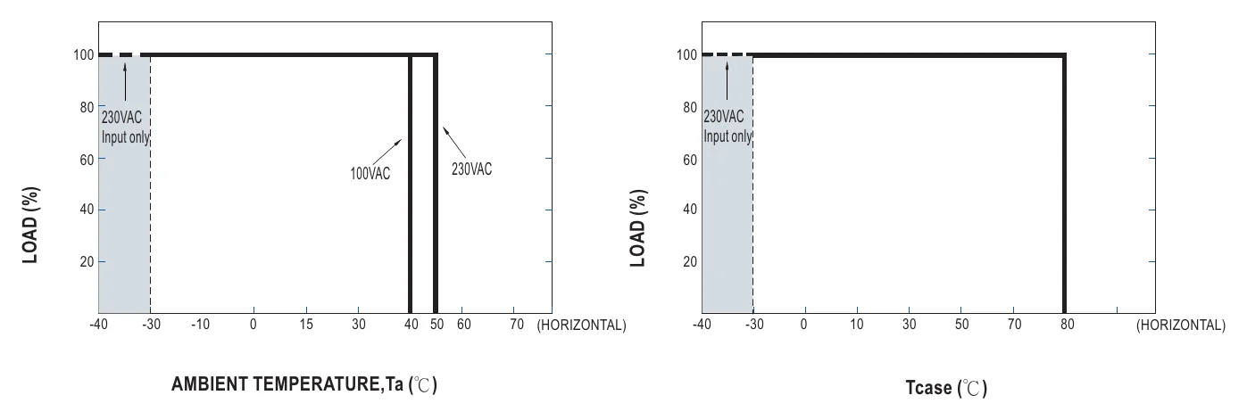 HBGC-300-M-ADA OUTPUT LOAD vs TEMPERATURE