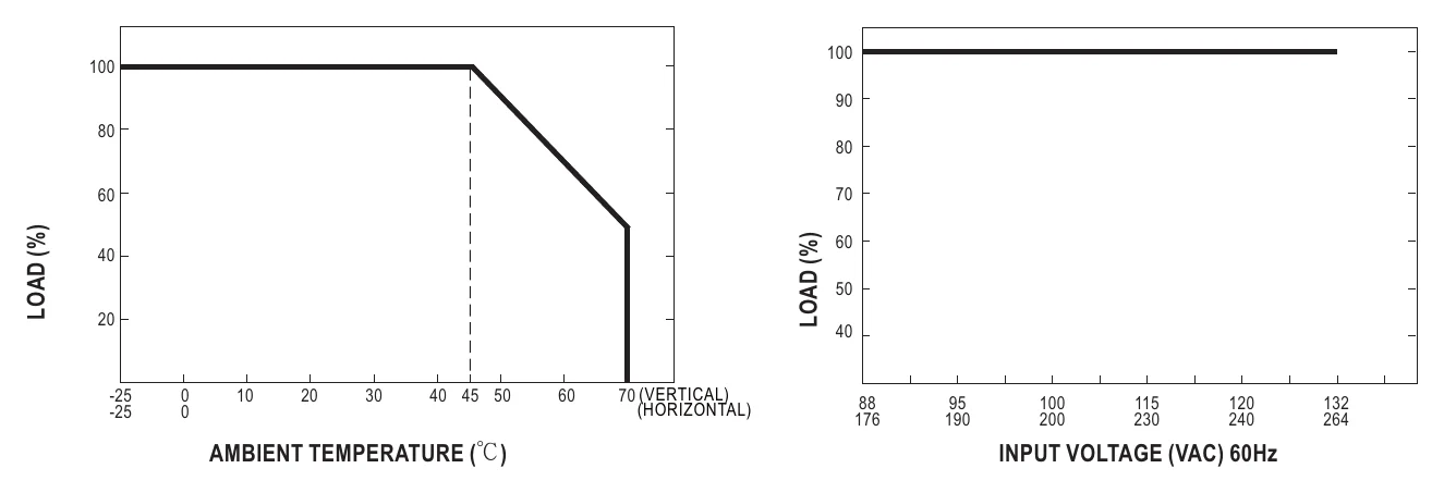 RD-125-1248 Derating Curve