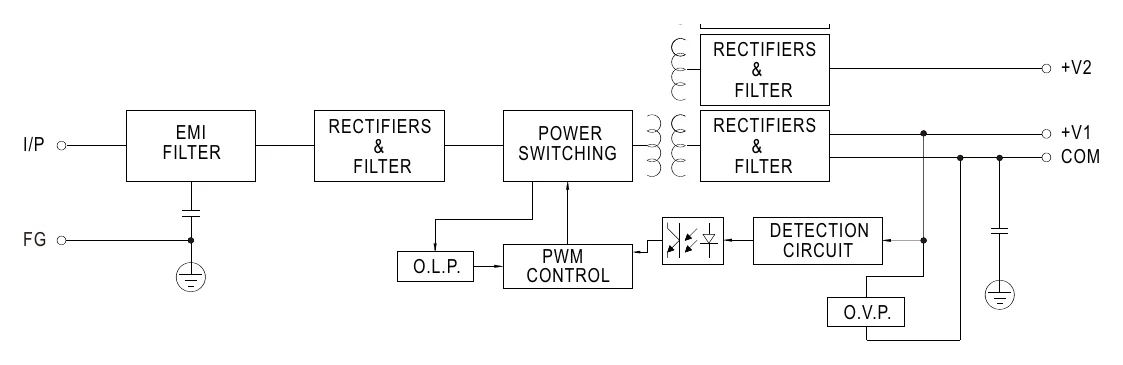 T-40C Block Diagram